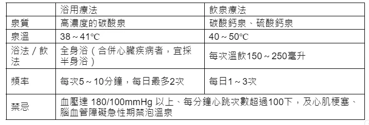 高血壓可以泡溫泉嗎？醫教「2方式」躺著泡湯才對：泡完記得喝1物