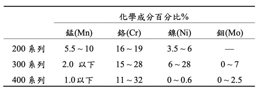 不鏽鋼保溫杯200易生鏽