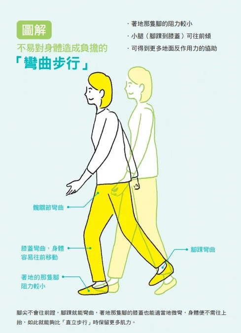 彎曲步行：不仰賴肌力的走路法