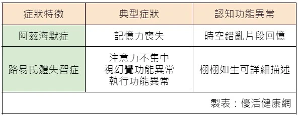 路易氏體失智：視幻覺栩栩如生 