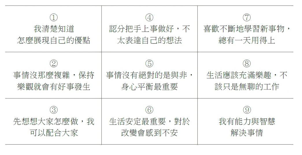 人格特質心理測驗