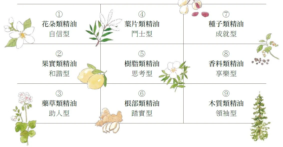 心理測驗》你是哪種植物人格？芳香植物「9種人格」測性格、相處指南