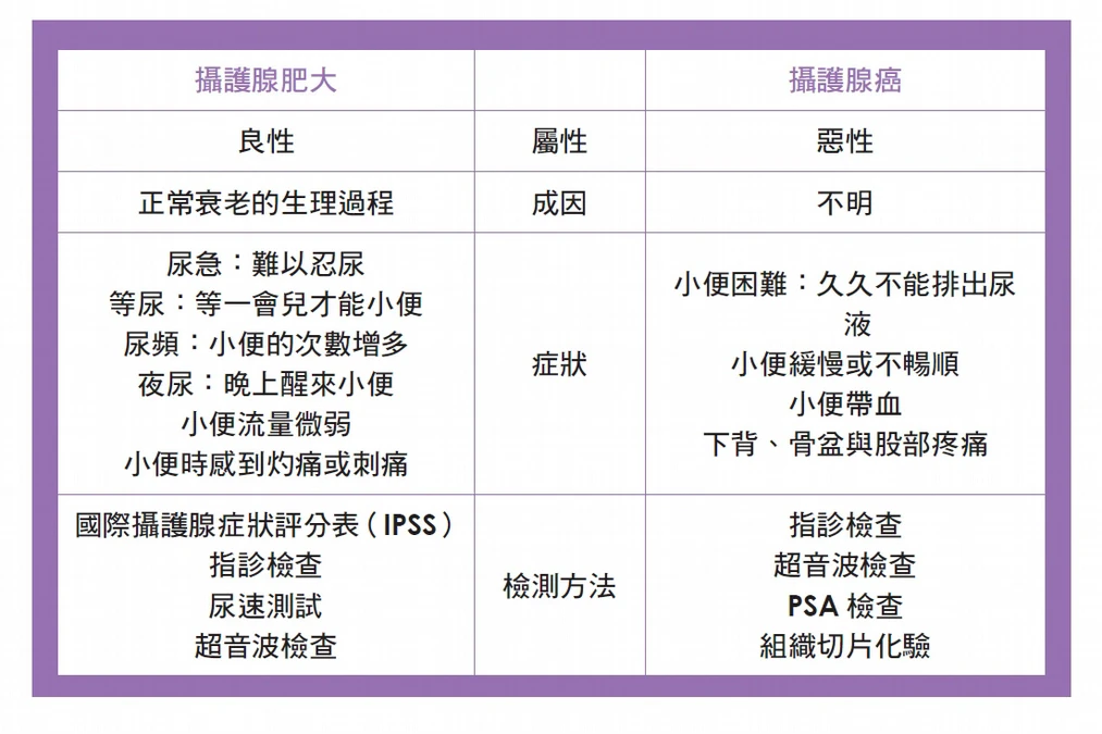有攝護腺肥大就會罹患癌？名醫列「3招」降低風險：多射精也有幫助