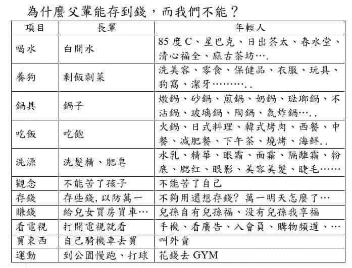 明明有賺錢，年輕人為什麼存不到錢？他列11項「花錢地雷」你中幾項