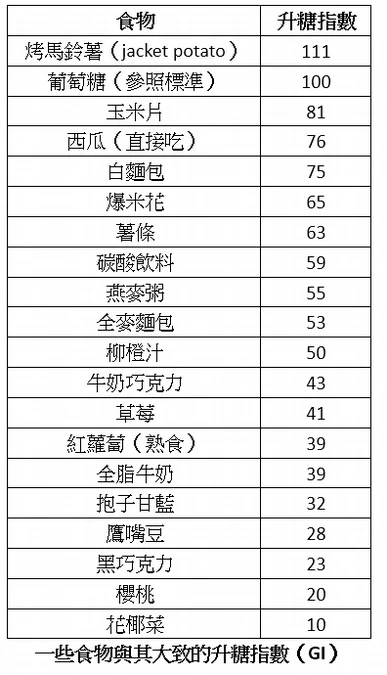 偏頭痛「用吃的」就能舒緩！醫教「1飲食法」治頭痛：這蔬菜超有效