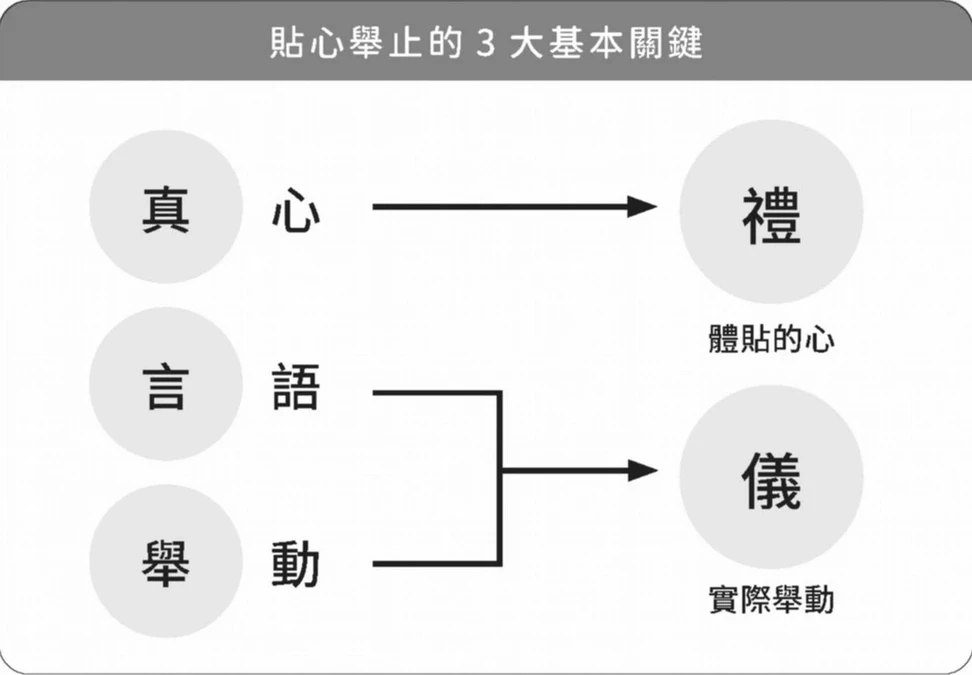 怎樣才是「自然又不尷尬」的微笑？禮儀師教你「2招」打造自然笑容