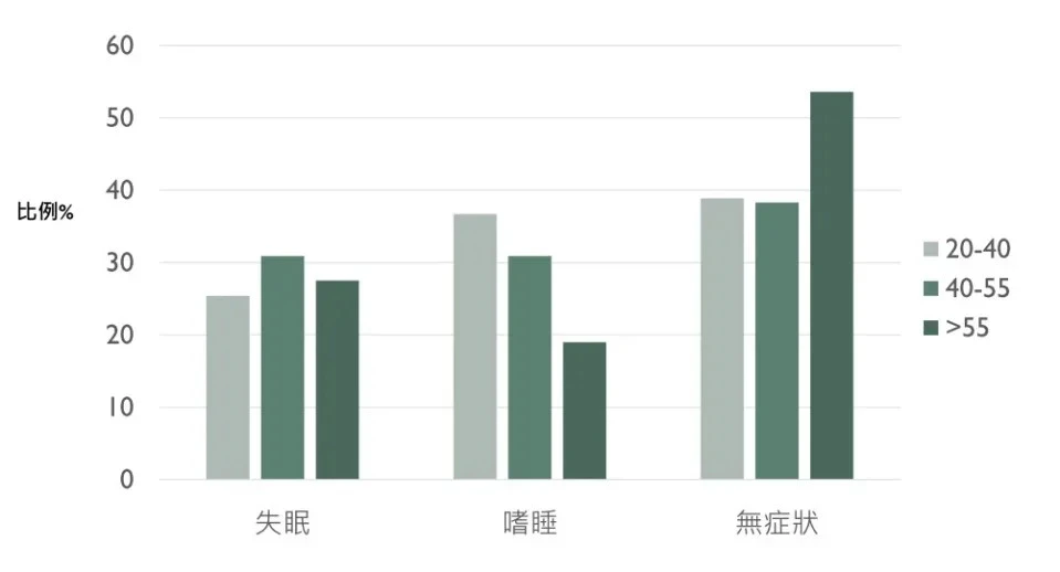 呼吸中止症不一定會打鼾