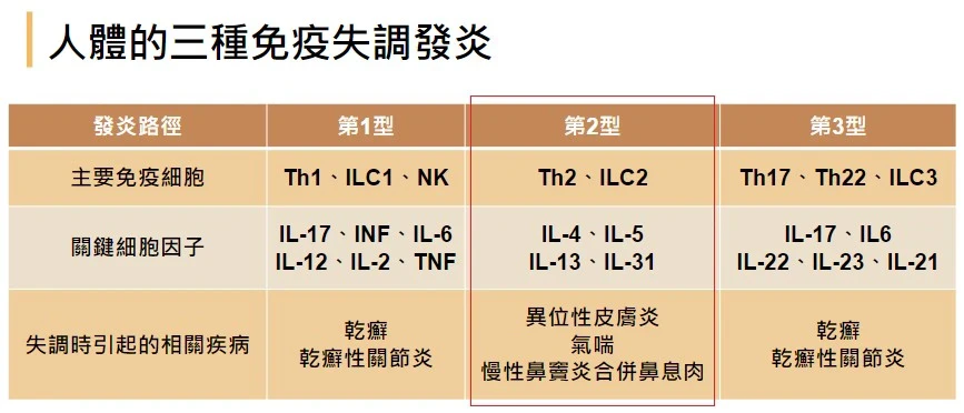 逾2000人受惠！健保放寬6歲以上異膚病童生物製劑：年省40萬元藥費