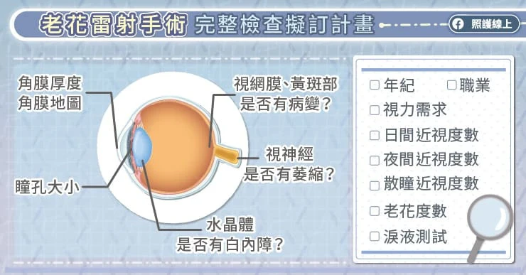 做過近視雷射，還能做老花雷射嗎？眼科醫解答：確認「這點」就可以