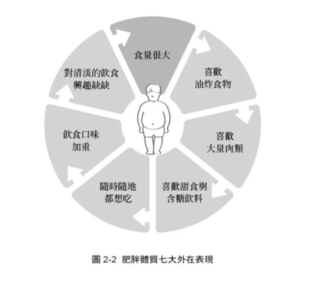 老一輩的人，為何不容易發胖？專家揭「真正原因」還能遠離糖尿病