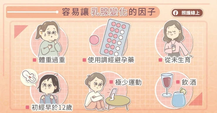 哪些人容易患有乳腺症？