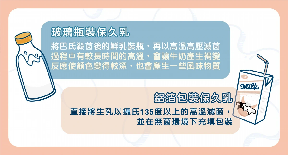 保久乳跟鮮奶營養差別？保存期限有多久？保久乳存放關鍵「1圖秒懂」