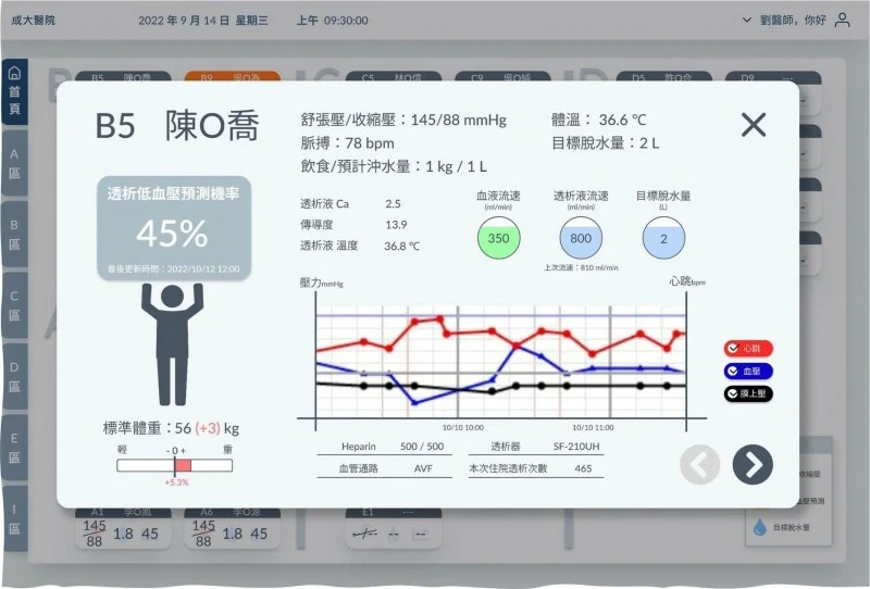 翁洗腎竟頭暈、嘔吐又傷腦！腎臟科醫師親授「5招」預防洗腎低血壓