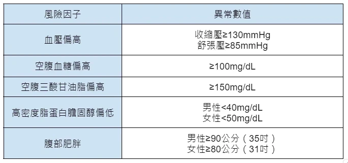 間歇性斷食安全嗎？隔日斷食法、限時進食法有哪些差別？一文解析