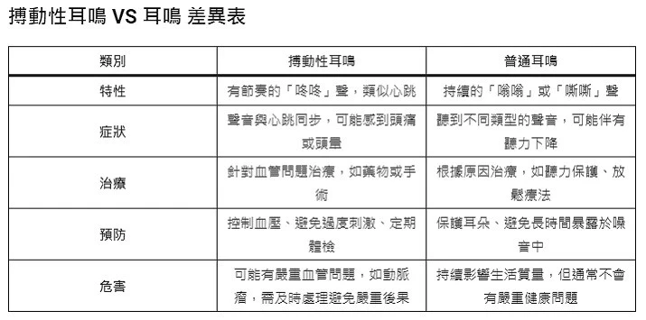 「這種耳鳴聲」跟心血管疾病有關！醫1表揭「搏動性耳鳴」症狀特徵