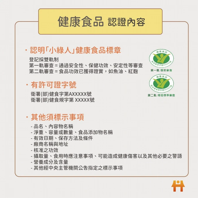 保健食品真的有療效？圖解「4種類型」別搞混：唯有「1種」能保健
