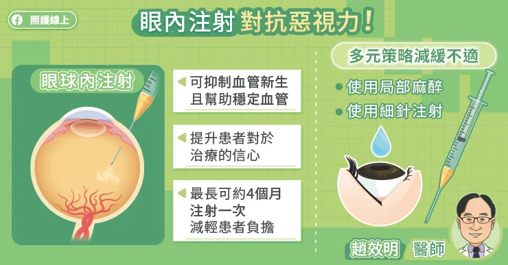 眼內注射對抗惡勢力