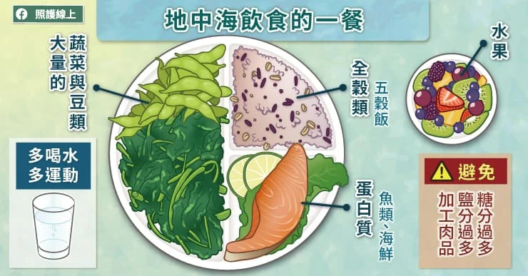 如何讓我的飲食內容更偏向地中海飲食法？
