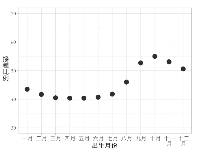 夏天出生的孩子更容易得流感？醫學博士解析「1原因」讓你想不到