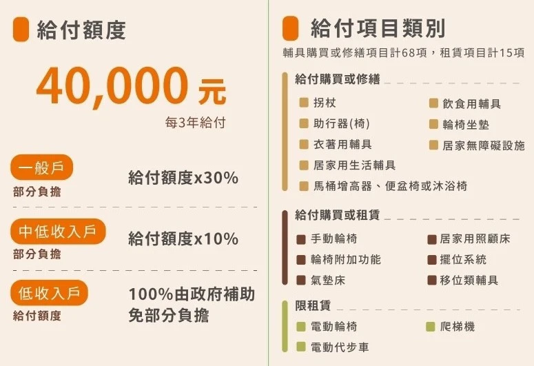 長照2.0的補助