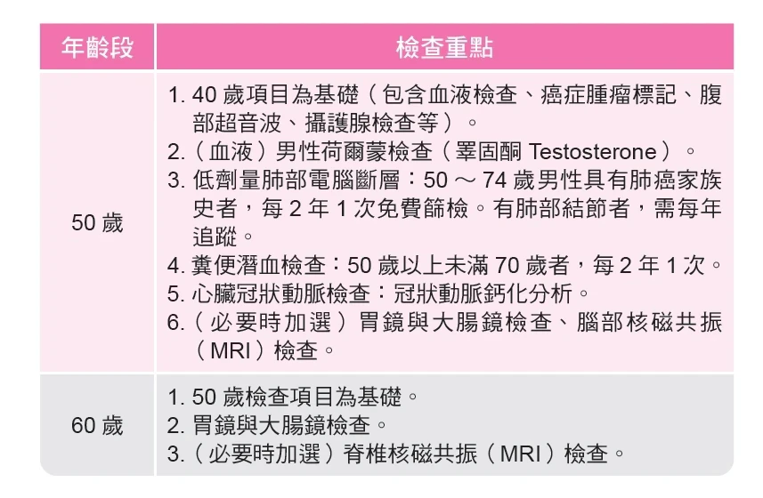 寧願花錢買保險，也不願意做健康檢查？疏忽發病5階段，癌症找上你