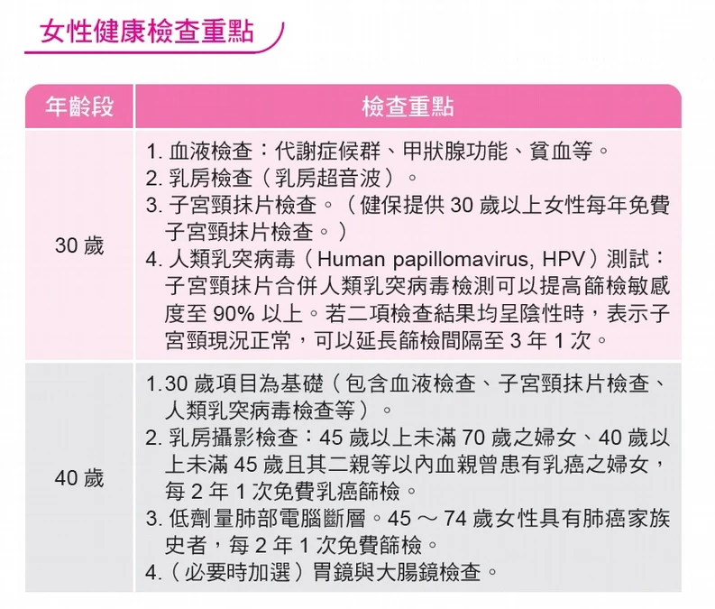 寧願花錢買保險，也不願意做健康檢查？疏忽發病5階段，癌症找上你