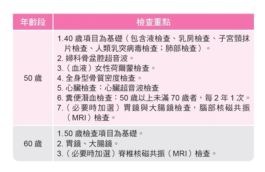 寧願花錢買保險，也不願意做健康檢查？疏忽發病5階段，癌症找上你