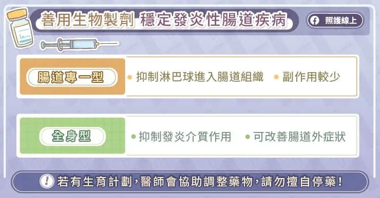 男學生「解出大量血便」昏倒在圖書館⋯醫1招治療「發炎性腸道疾病」