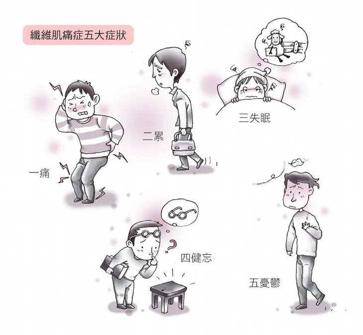 纖維肌痛症主要5症狀
