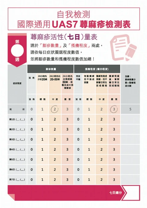蕁麻疹皮膚癢不是食物過敏？醫揭慢性蕁麻疹「好發2時間」復發有解