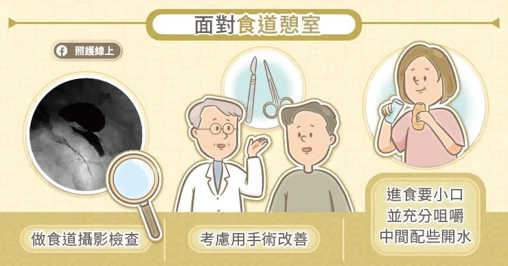 如何面對食道憩室?