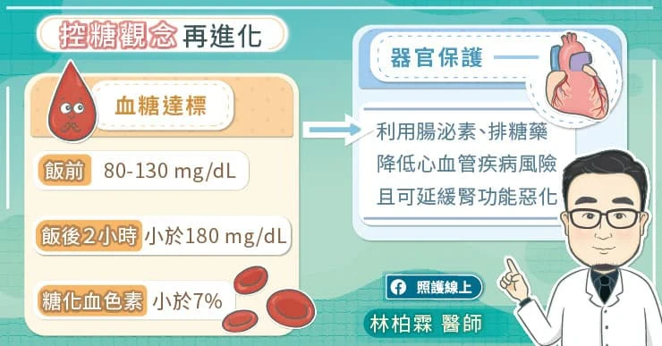 心血管疾病需調整控糖藥物