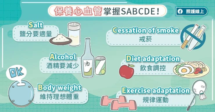 保養心血管掌握「SABCDE」