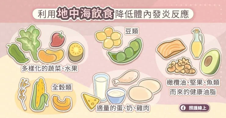 降低體內發炎反應
