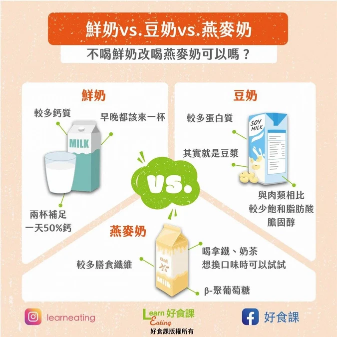 Q6：鮮奶、豆奶、燕麥奶怎麼選？