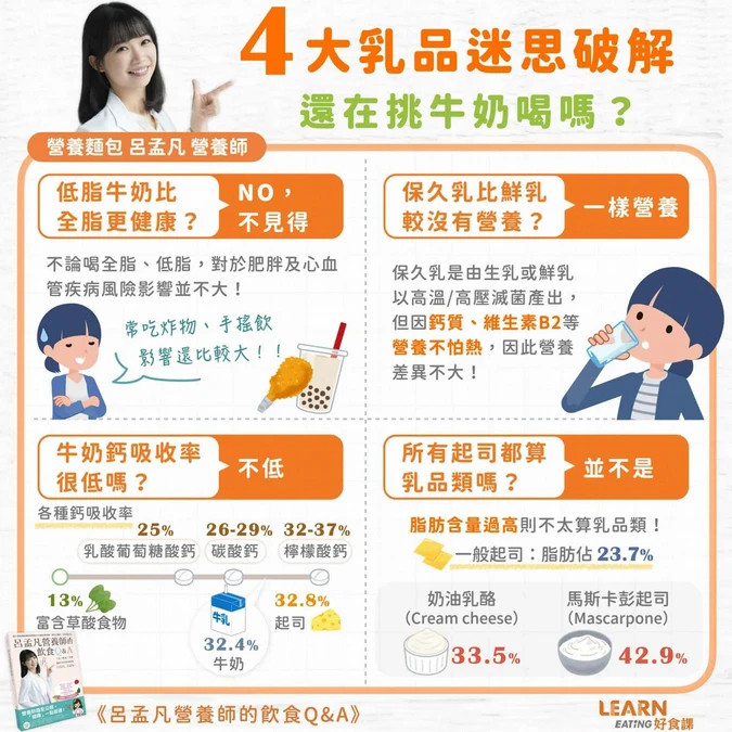 Q4：所有起司都算在乳品類嗎？