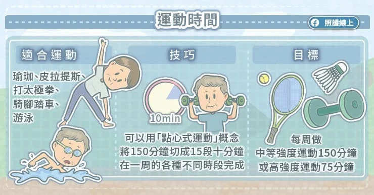 保持彈性來看運動量