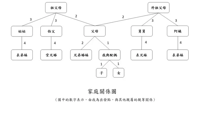 申請預立醫療一定要家人同意嗎？