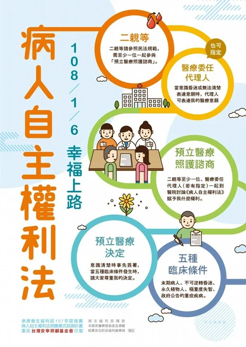 預立醫療是什麼？包含哪些項目？