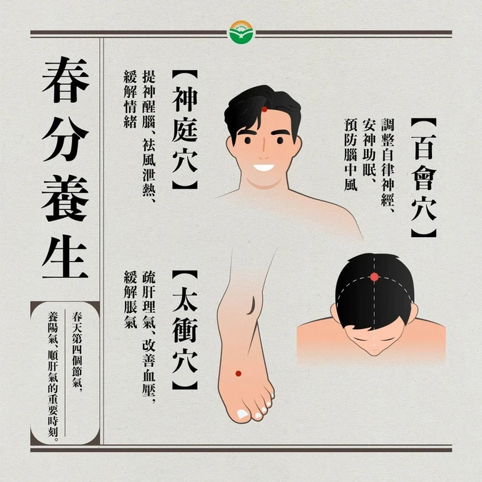 春分用穴位按摩護肝安神