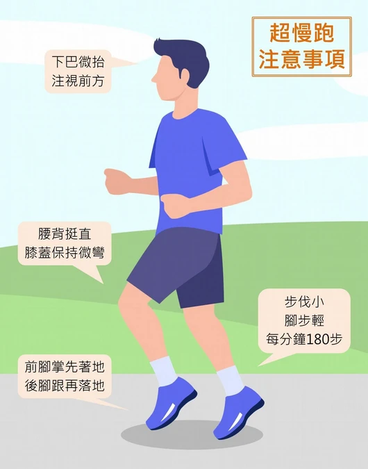 有這些情況先諮詢醫師