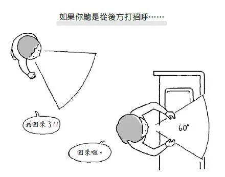視野60度法則