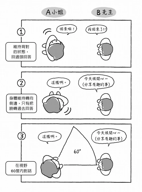 改變布置和家具的朝向
