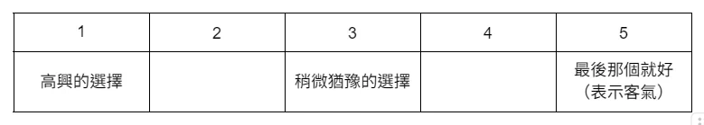 測量你「否定依附」程度