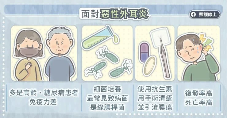 面對惡性外耳炎