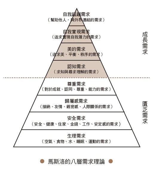 富人的態度與眾不同