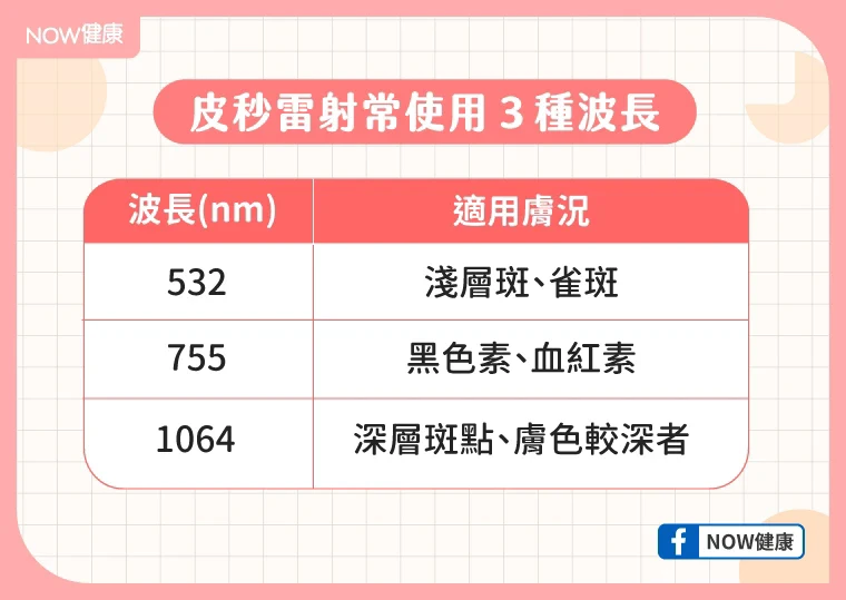 皮秒雷射常見3種波長