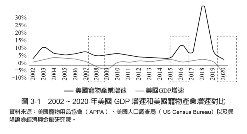 一個基於周期的規律