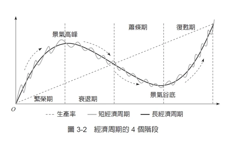 理解生死是人生的必修課