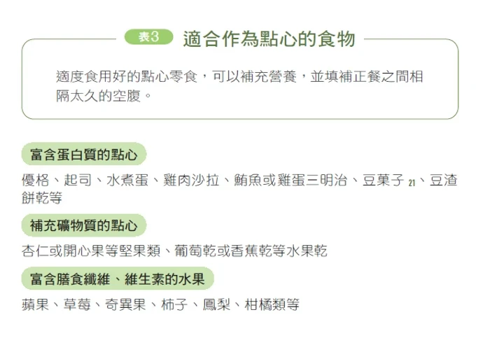 選擇富含蛋白質的點心